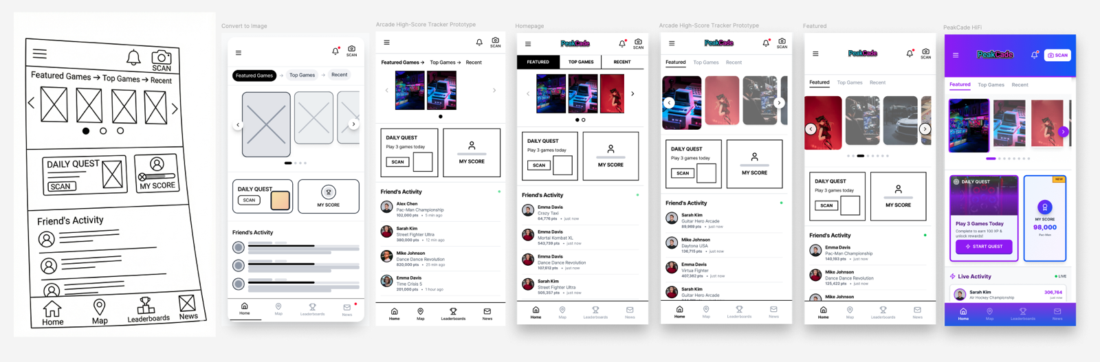 The PeakCade homepage shown evolving left to right, from a greyscale wireframe through low fidelity to a polished high-fidelity purple interface.