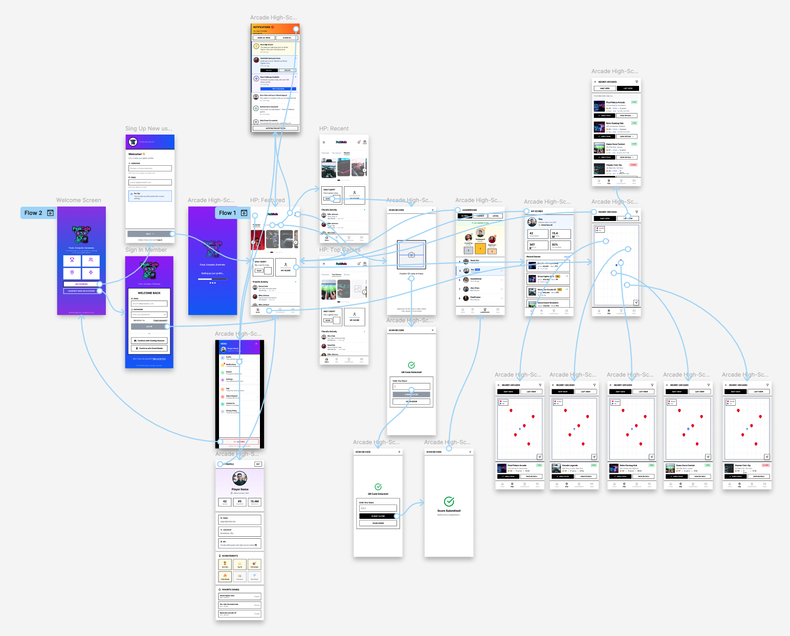 A Figma canvas showing the low-fidelity PeakCade prototype: dozens of greyscale screens connected by user-flow arrows.